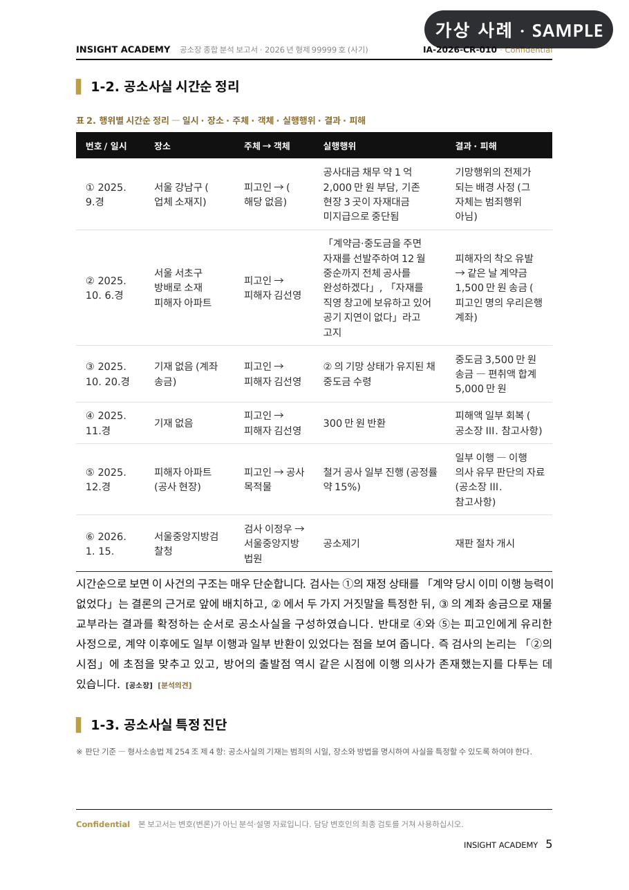 표2 공소사실 시간순 정리