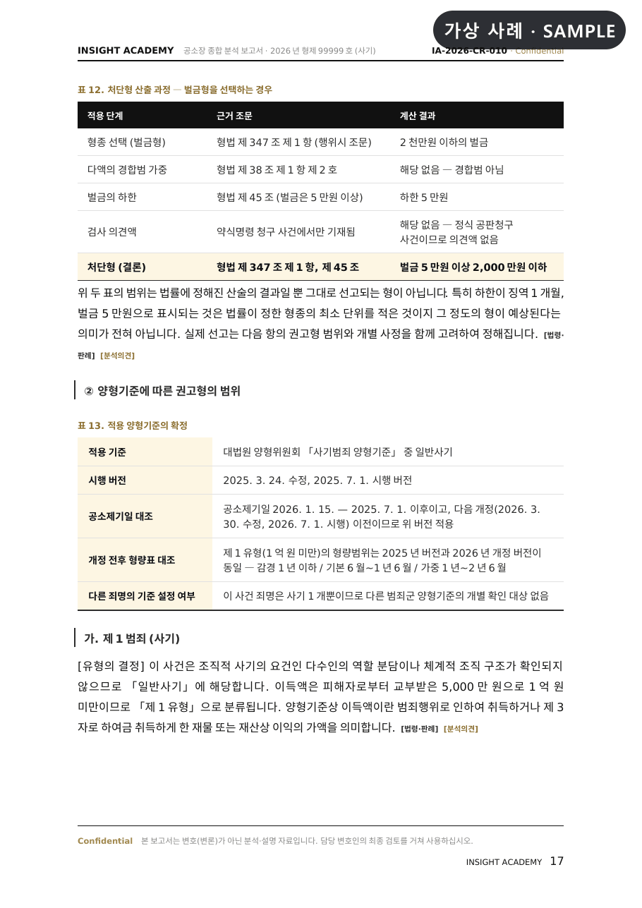 양형기준 권고형 범위